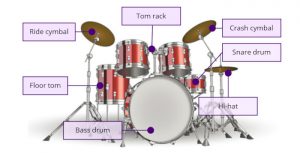 9 Parts of a Drum Set – a Beginner’s Introduction