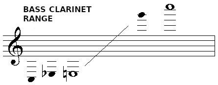 Sheet music expert showing the rang of a typical bass clarinet