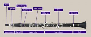 Parts of a Clarinet Explained