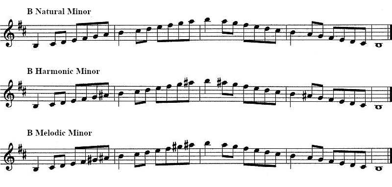 Sheet music showing natural, harmonic and melodic b minor scale for clarinet