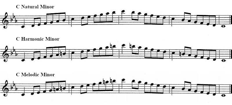 Sheet music showing natural, harmonic and melodic c minor scale for clarinet