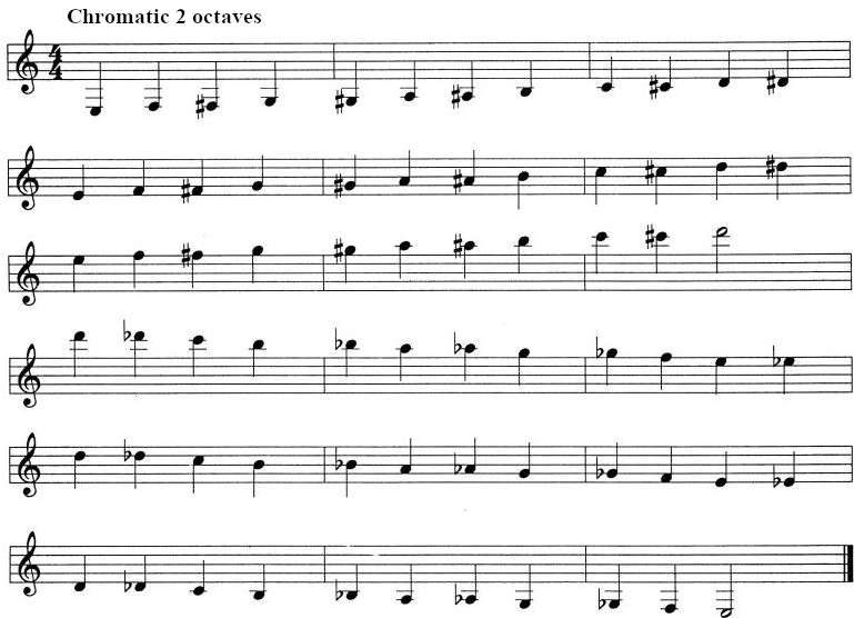 Sheet music showing a chromatic scale in two octaves for clarinet