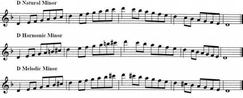Sheet music showing natural, harmonic and melodic d minor scale for clarinet