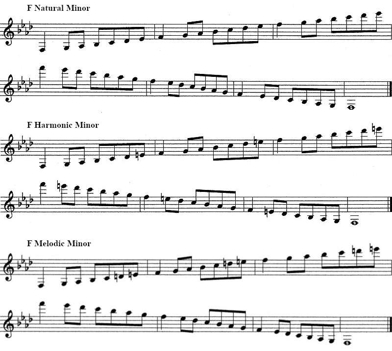 Sheet music showing natural, harmonic and melodic f minor scale for clarinet