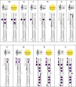 Clarinet Fingering Charts