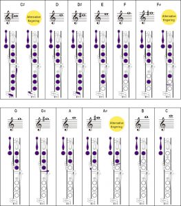 Clarinet Fingering Charts